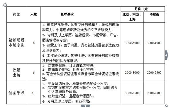 安徽梦都集团招聘简介 安徽梦都集团招聘简介